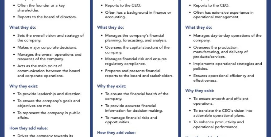 CEO, CFO, COO Comparison Guide